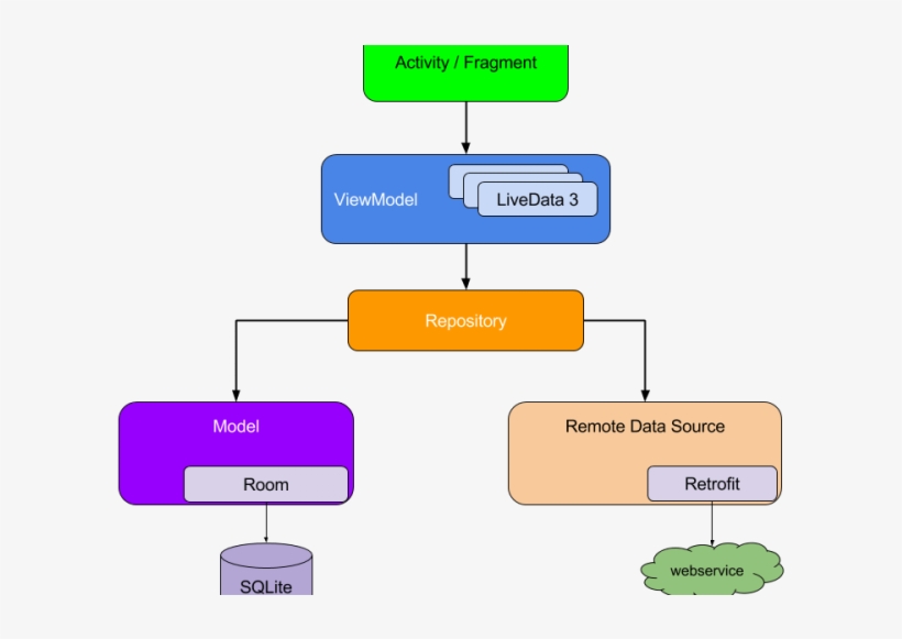 MVVM